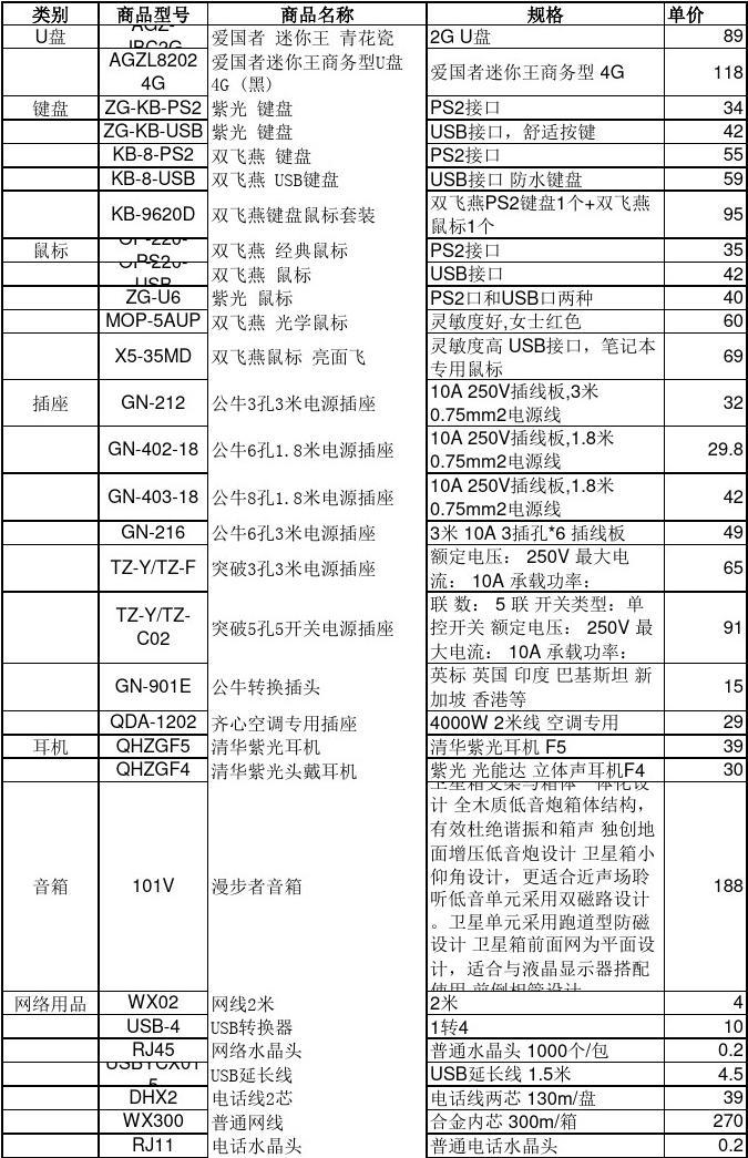 2024年最新计算机办公耗材与办公用品清单位价格参考