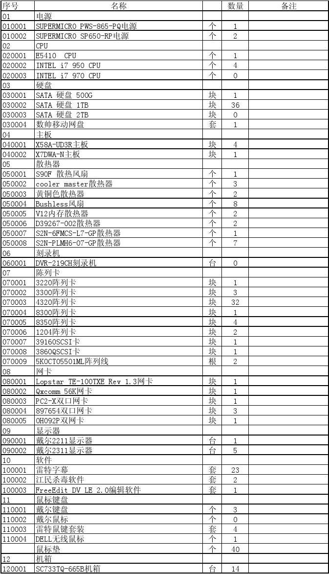 电脑耗材优选指南 选购与维护的全面策略